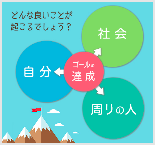 コーチングのゴールをさらに意味深いものとする方法とは？まとめの図