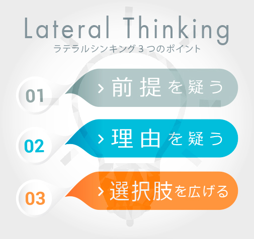 ラテラルシンキングの３つのポイント